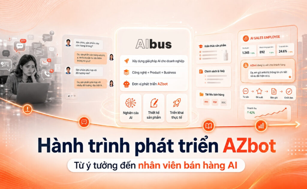 Hành trình phát triển AZbot từ ý tưởng đến giải pháp AI bán hàng